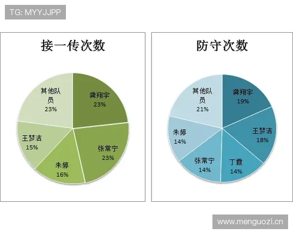杜埃战术价值：体系依赖与个人能力的结构性解析